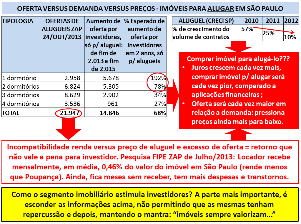 Imóveis subiram 0,96% em agosto em Florianópolis, segundo Índice FipeZap -  Claudio Brandt