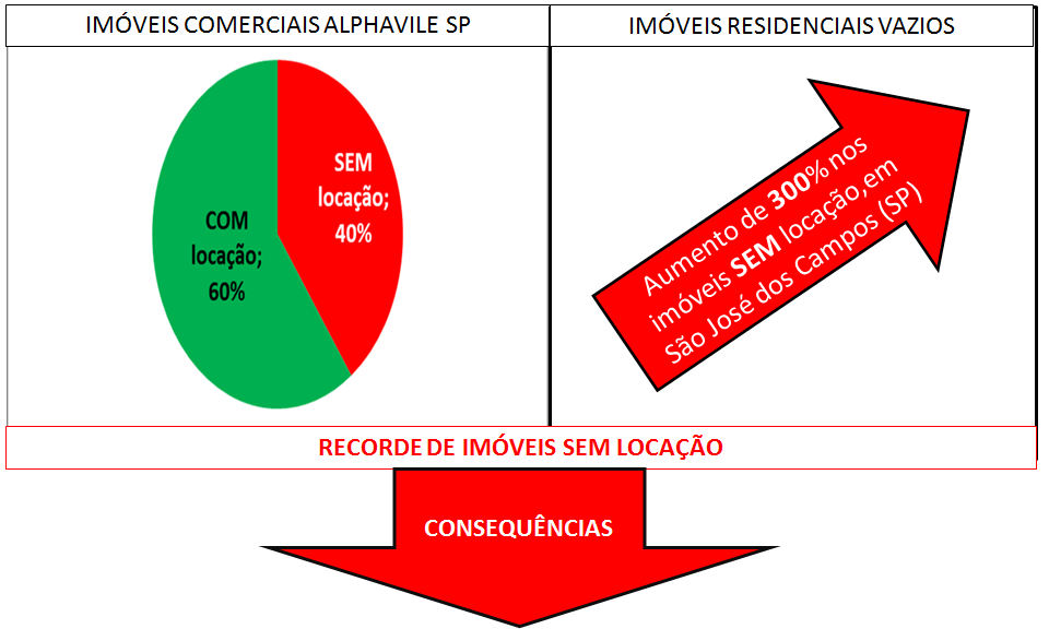 Imagens imóveis sem locação