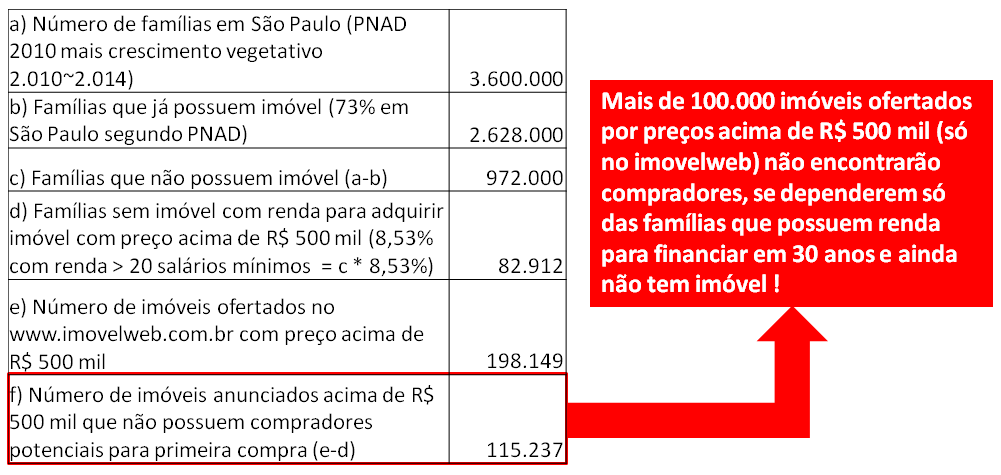 Post 27 imagem 6 - Renda PNAD versus imóvel acima de R$ 500 mil em São Paulo