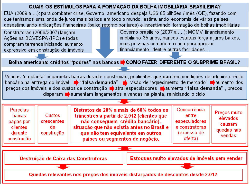 Post 27 imagem 7 - Subprime brasileiro