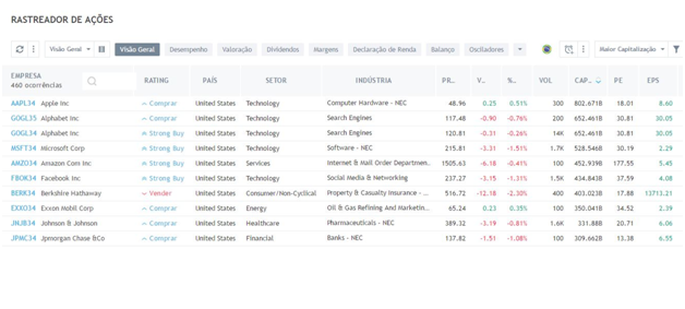 Gráfico TradingView 